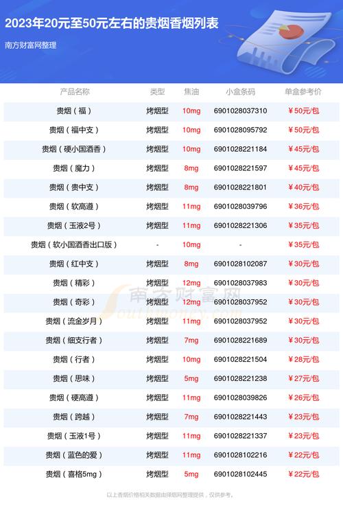 广东低价国烟香烟批发微信，优惠享不停！