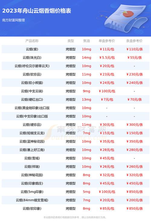 舟山正品香烟批发全解析