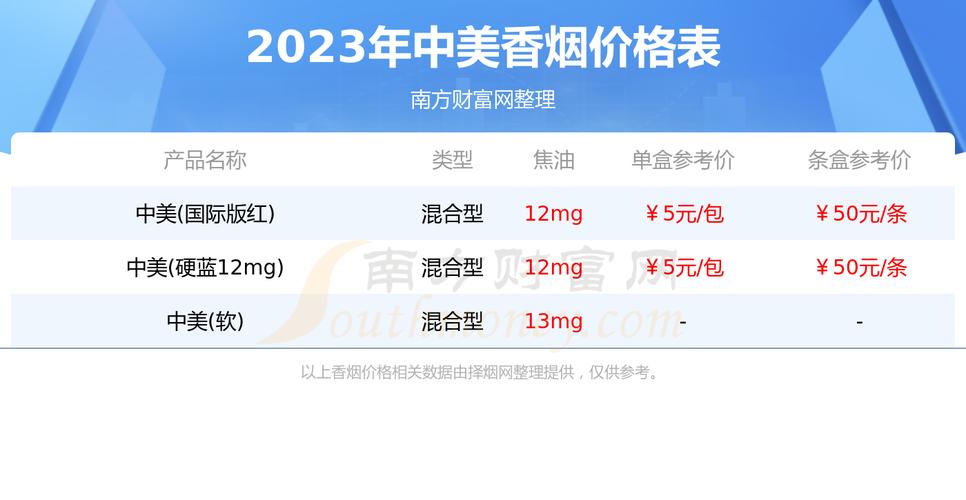 4 元中美香烟批发价格查询！