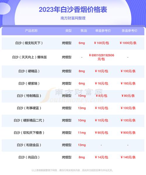 韶山越代香烟批发指南