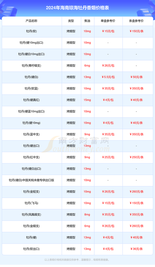 海南正宗苁蓉香烟批发网站，价格优惠，品质保证