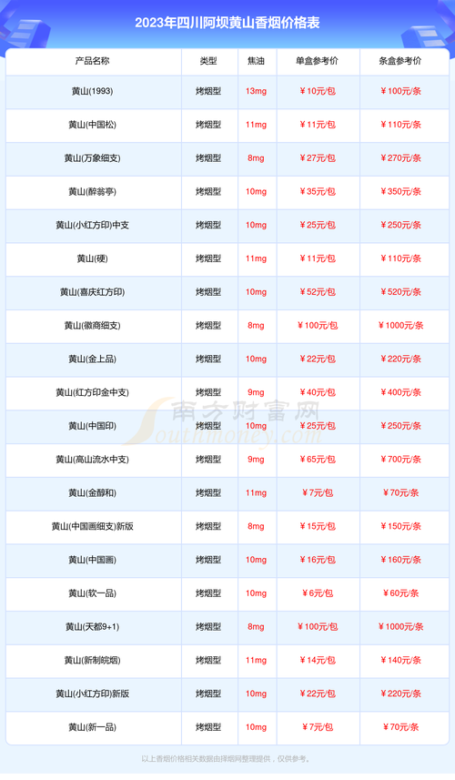 蒙自香烟一手货源微信——品质与价格的完美结合