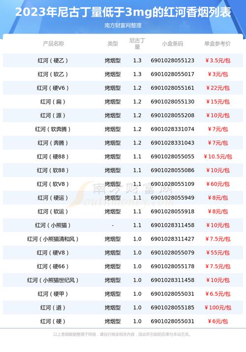 蒙自香烟一手货源微信——品质与价格的完美结合