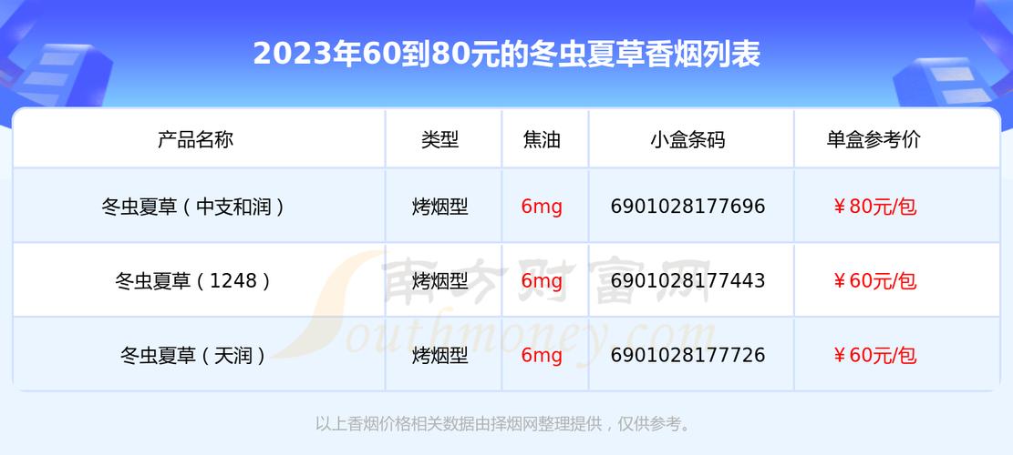 越南代工冬虫夏草香烟价格表