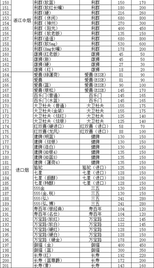 余姚香烟批发指南