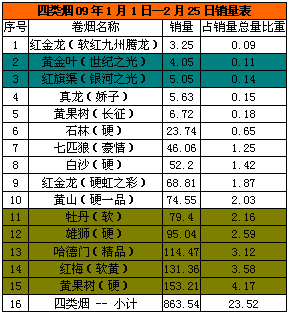 河南5元香烟批发深度解析