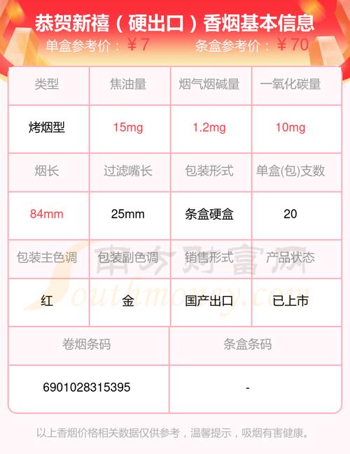 越南代工恭贺新禧香烟多少钱一条-专供出口恭贺新禧香烟价格