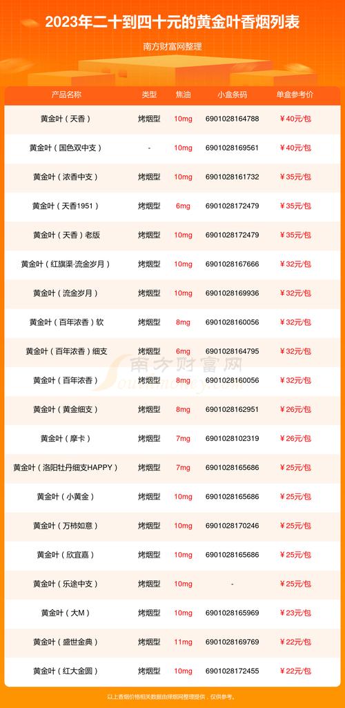 越南代工黄金叶香烟一手货源微商|越南黄金叶烟价格