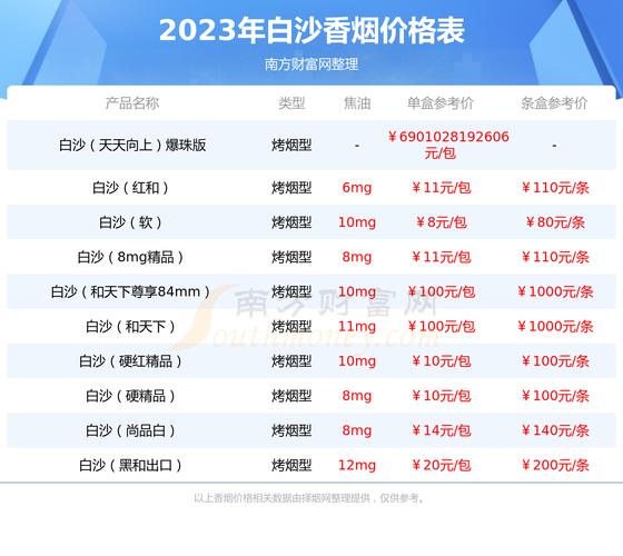 南宁正品青州香烟批发微信-南宁香烟批发价格