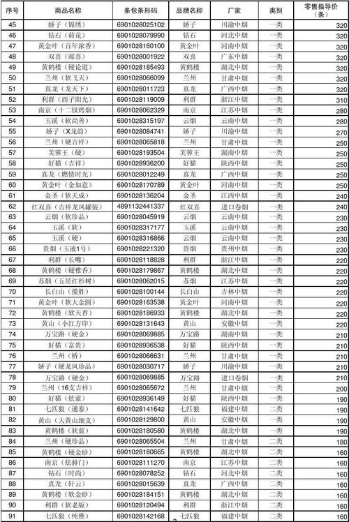 庄河正品香烟批发：品质与价值的选择