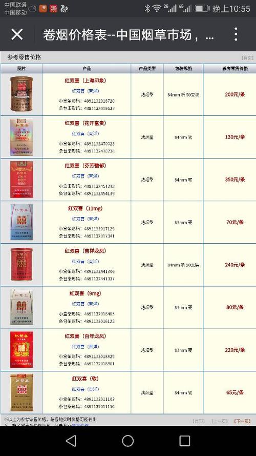 越南代工双喜(沪)香烟多少钱一条-越南烟双喜铁盒价格