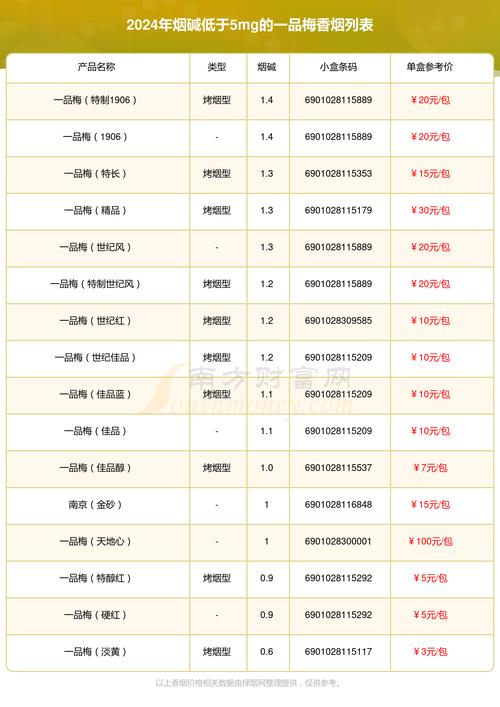 成都免税一品梅香烟代理（成都免税一品梅香烟代理多少钱）