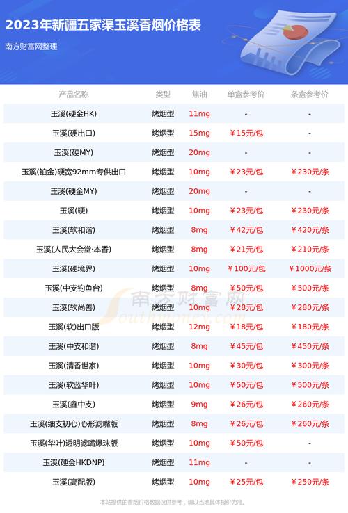 五家渠低价烟批发：品质与价值兼得的选择