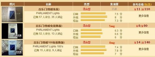 博乐外烟批发：种类、价格与联系方式全解析