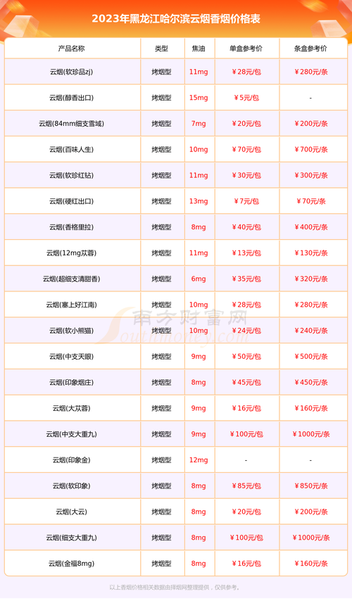 黑龙江一手云宝香烟批发货到付款（黑龙江云烟价格）