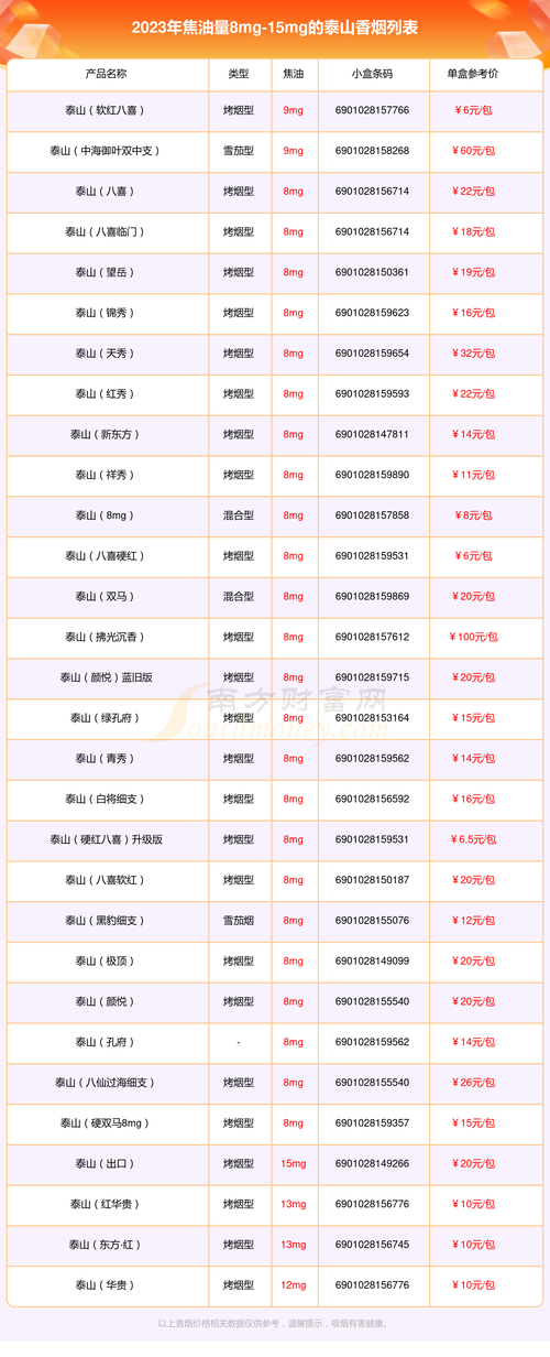 藁城香烟一手货源：种类丰富，价格实惠