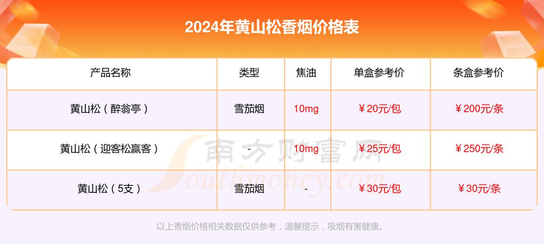 越南代工黄山松香烟回收价格-黄山松香烟多少钱一盒