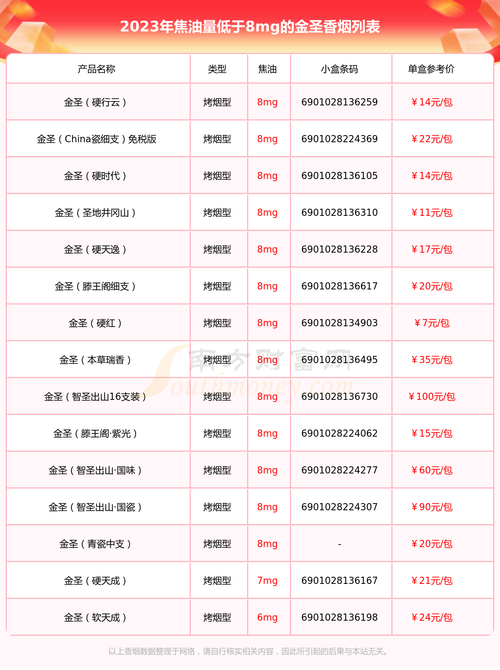 越南代工金圣香烟价格表和图片-越南代工香烟质量到底如何