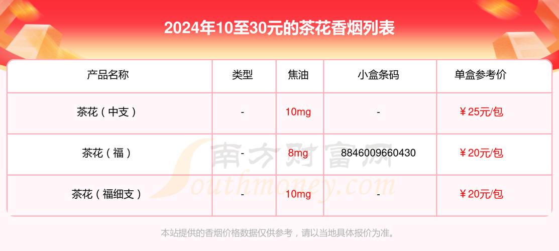 越南代工茶花香烟有哪些，越南代工茶花香烟有哪些品牌