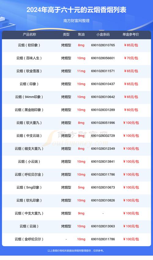 海南低价 BANKER 香烟代购，为您带来超值选择（海南专卖烟）