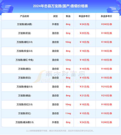 四川一手万宝路（国产）香烟代购——品质与价格的完美结合（万宝路一手货源）