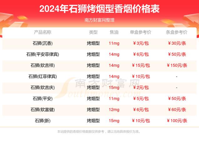 越南代工石狮香烟价格表_越南金狮烟价格