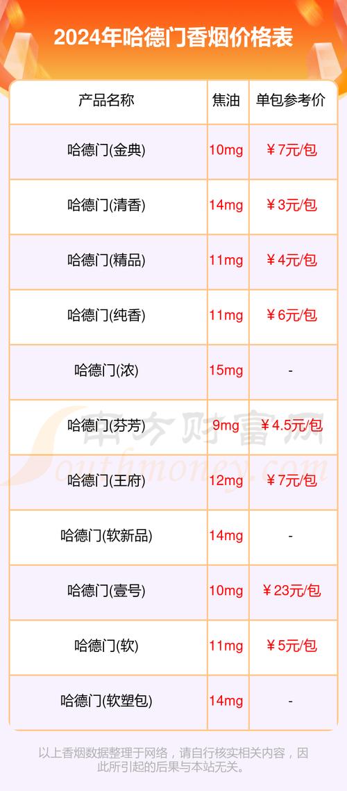 海南出口哈德门香烟货到付款