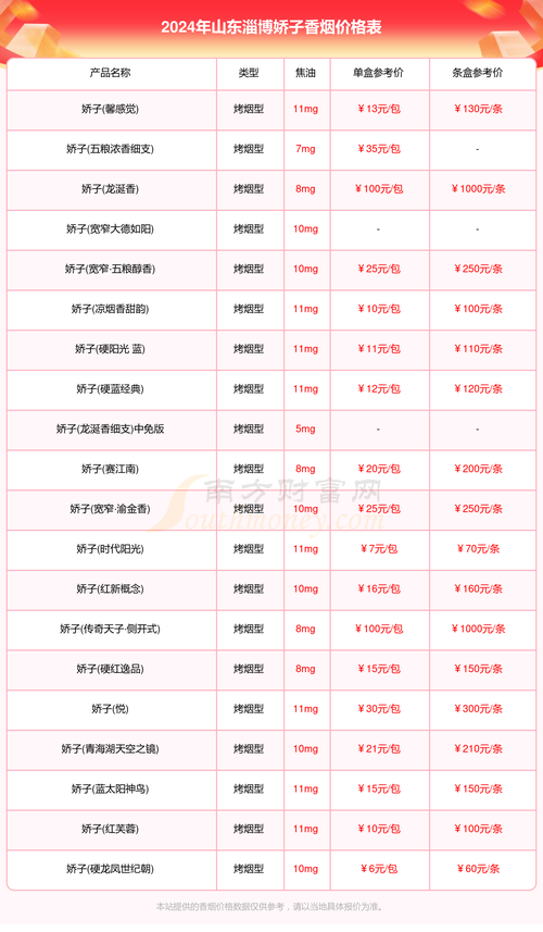 山东免税香烟批发：种类丰富，价格优惠