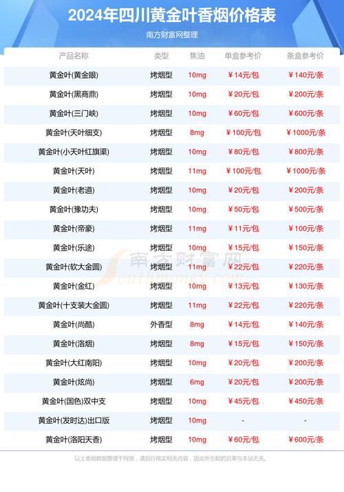 四川正品黄金叶香烟代购——品味经典，享受独特烟草芬芳（四川正品黄金叶香烟代购价格）