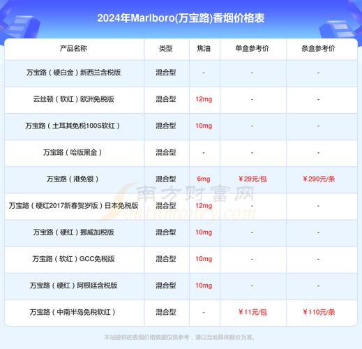 越南代工万宝路(国产)香烟批发货到付款价格，越南版万宝路香烟价格