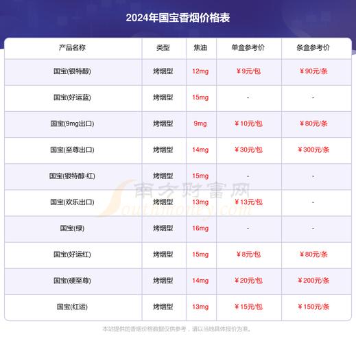 四川正品国宝香烟批发货到付款_四川正品国宝香烟批发货到付款是真的吗