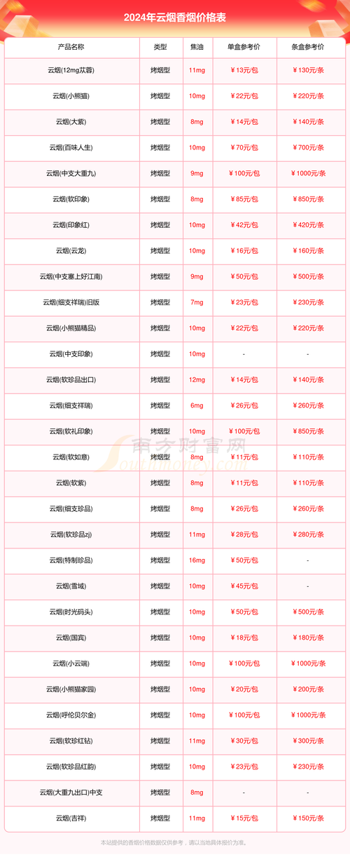 贵阳正品云烟香烟直销|贵阳正品云烟香烟直销店