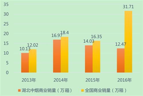 丹健国际烟草市场分析