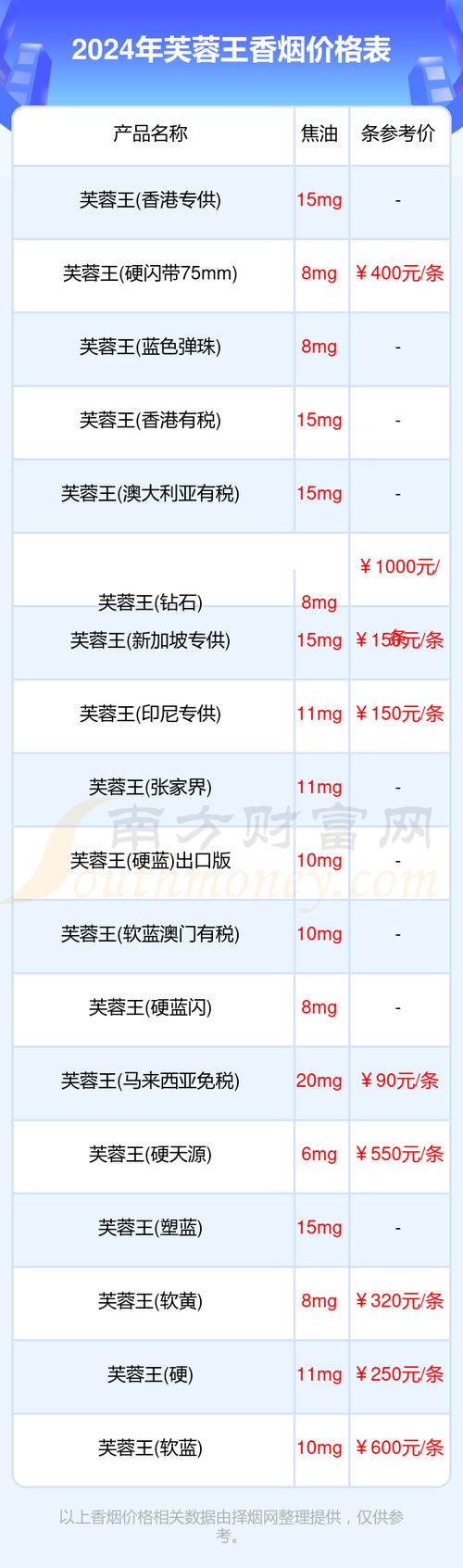 免税芙蓉烟怎么购买（免税芙蓉烟怎么购买的）