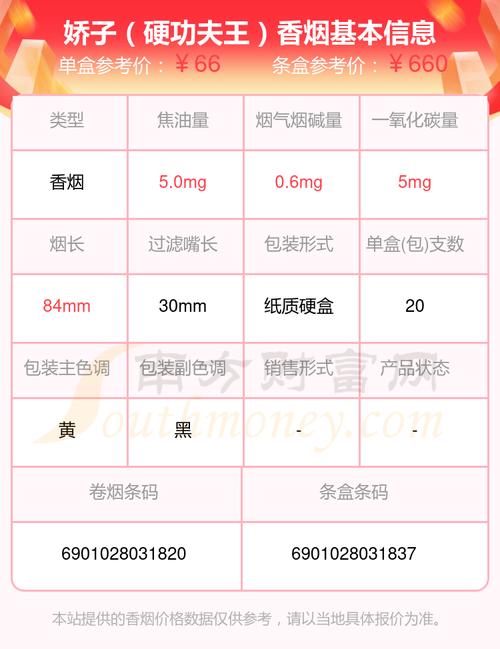 娇子香烟批发价格表图：全面解析与联系方式指南