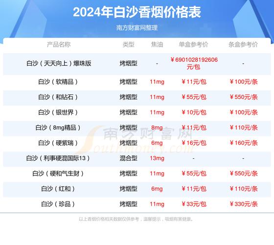 白沙烟购买指南：种类、市场价与批发信息一览