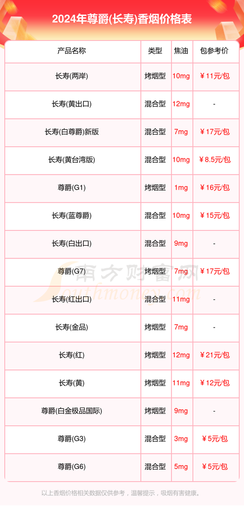 长寿红烟硬盒价格表分析：品种、市场与批发价详解