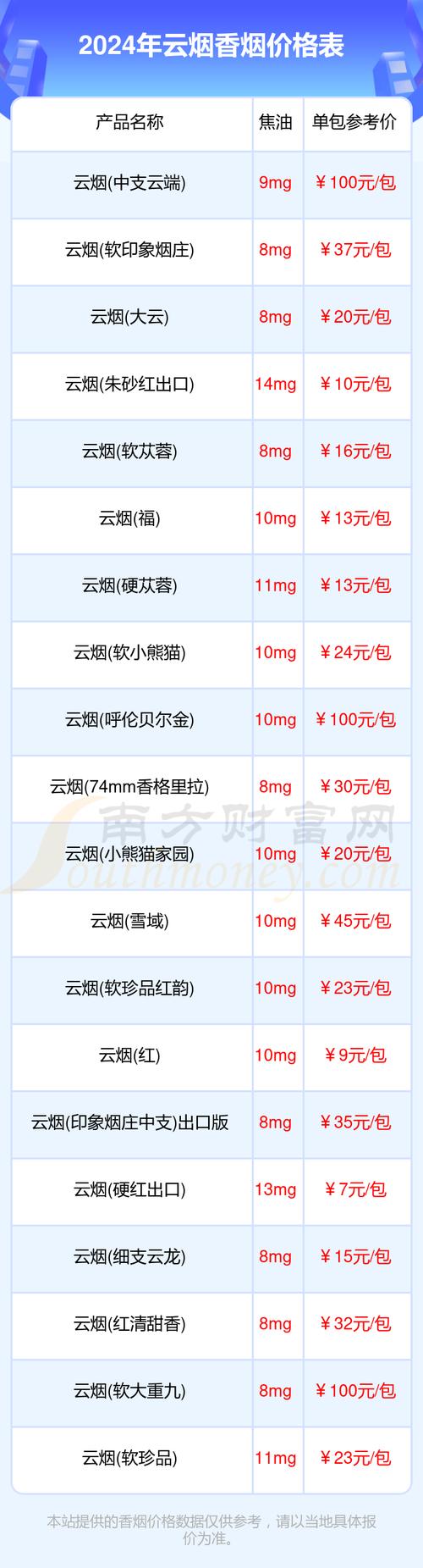 云烟去野价格分析