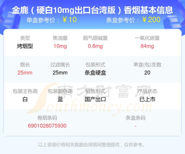 11g金鹿烟多少钱一包？