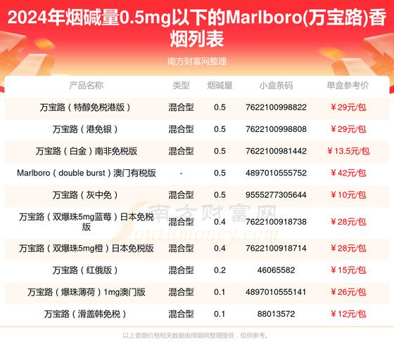 万宝路(国产)外烟批发价格表|万宝路外烟价格及图片