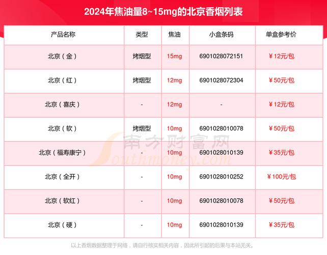 全国统一订货卷烟平台：种类丰富