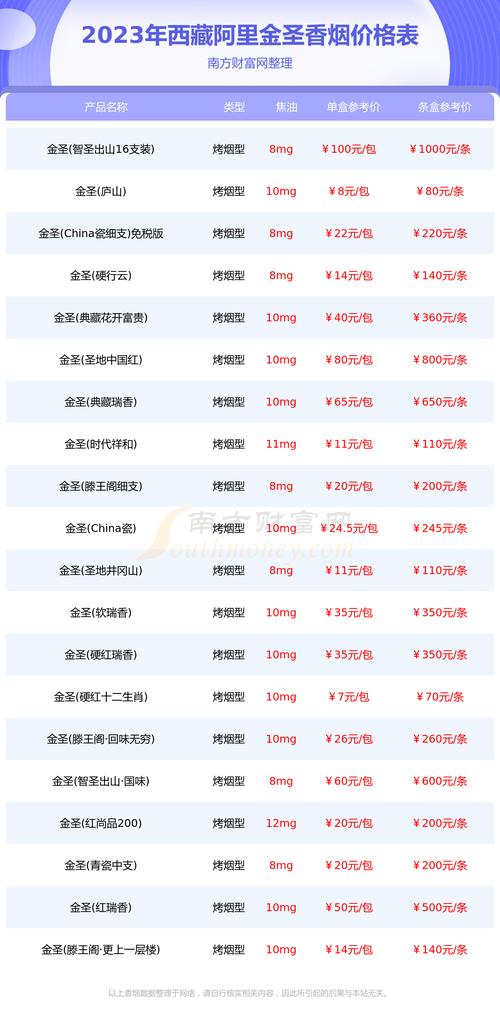 西藏低价烟批发：种类丰富、价格优势明显