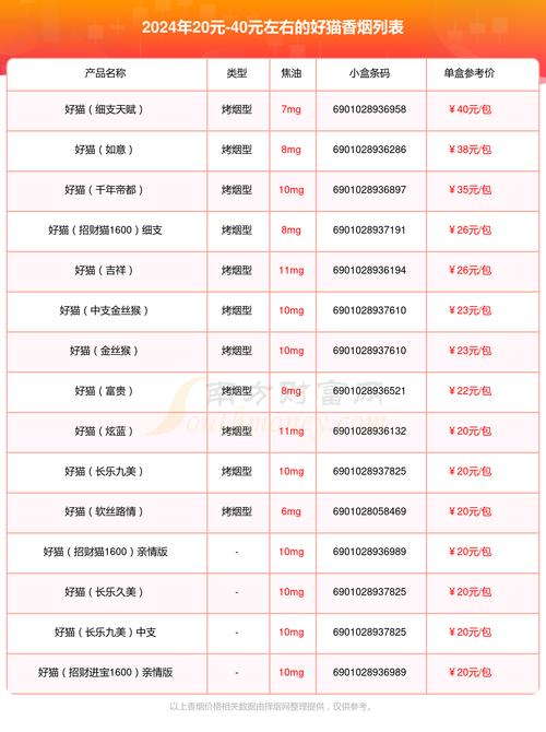 东台香烟一手货源：种类与价格分析