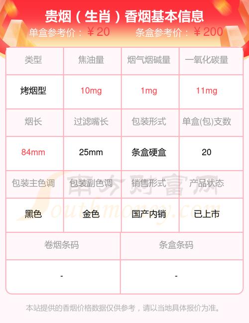 微信香烟批发：种类丰富、价格优势明显