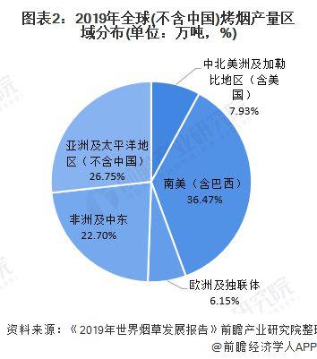 外烟海淘网站：探索全球烟草市场