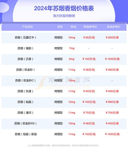 彩苏烟价格多少钱一包|彩苏烟价格多少钱一包