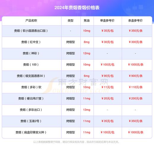 探寻贵烟行者价格之谜（贵烟行者价格表和图片）