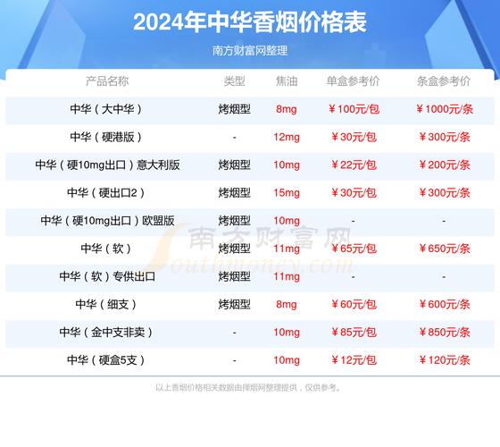 中华价格表2021价格表（中华价格表2021价格表图片）