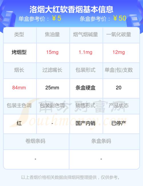 免税洛烟烟的购买方式有哪些（洛烟价格表）