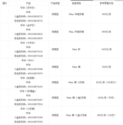 句容香烟批发：种类与市场价